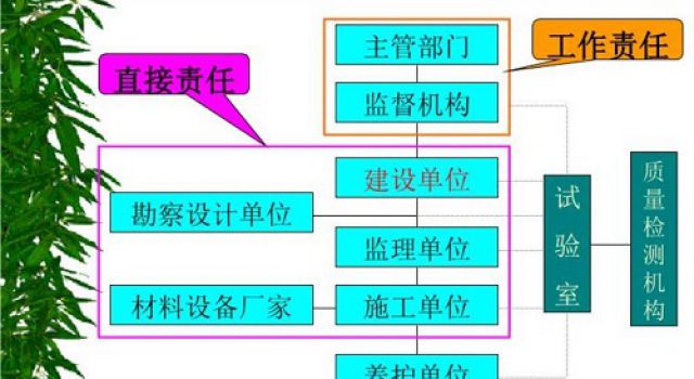 学习《公路路基路面现场测试规程》有感